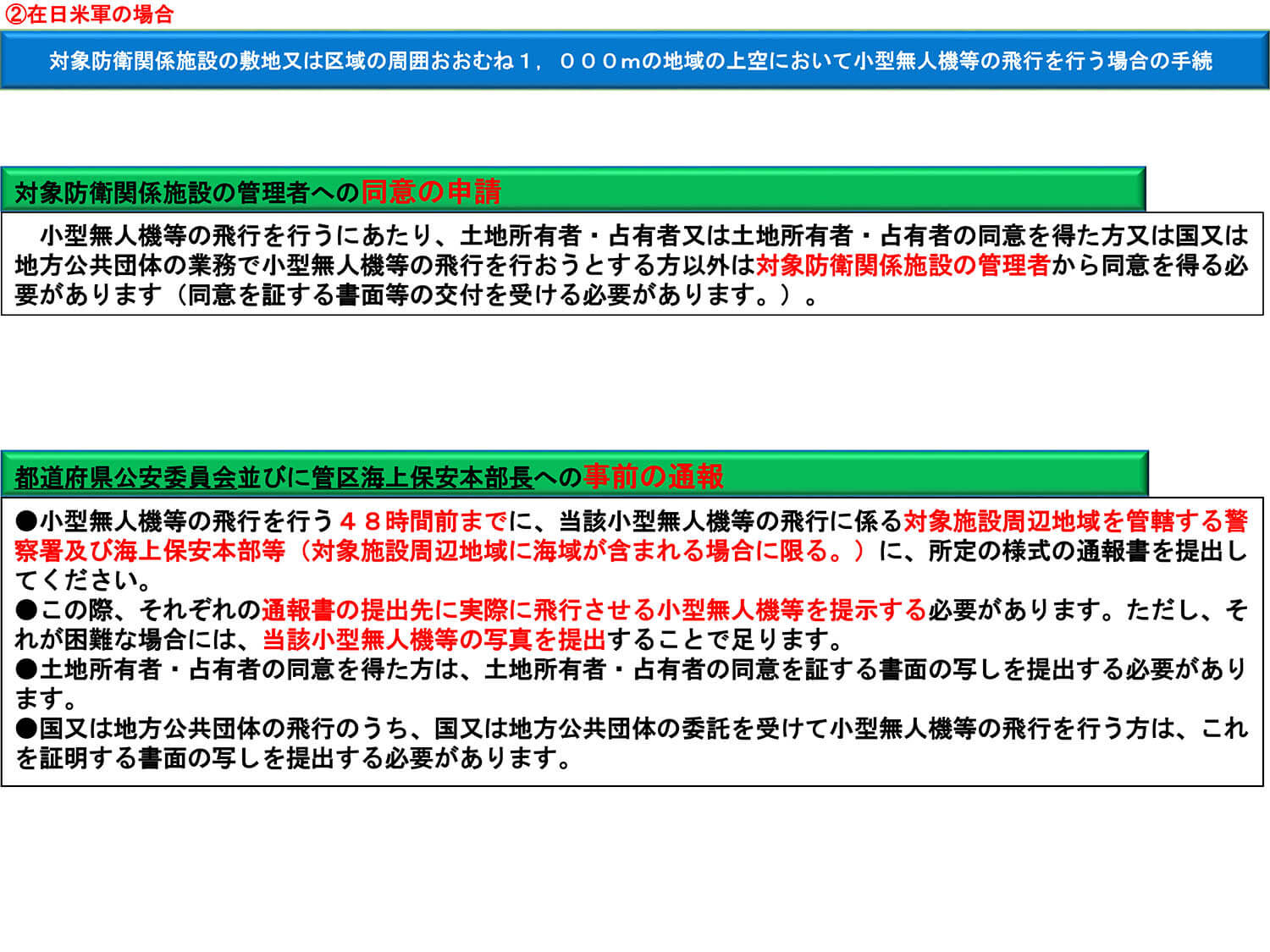 防衛省資料に記載された同意申請と48時間前までの事前通報